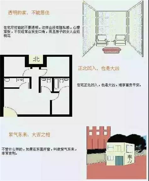 家里风水|史上最全住宅风水100例图解